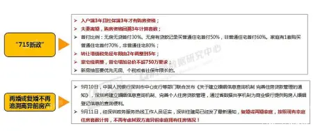 万万没想到（2020年深圳房地产市场分析报告）2021年深圳房地产发展趋势，(图10)